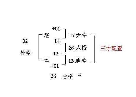 三才配置 凶|姓名学五格数理之三才配置及吉凶表